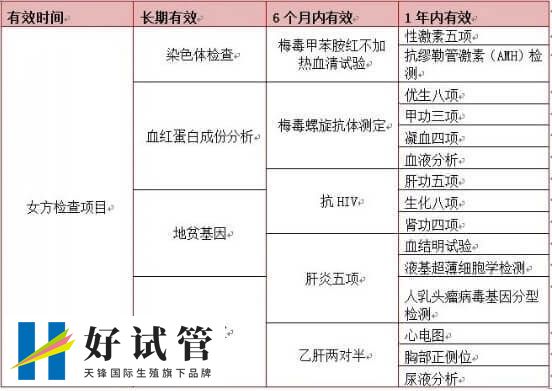 试管婴儿前期女性检查项目